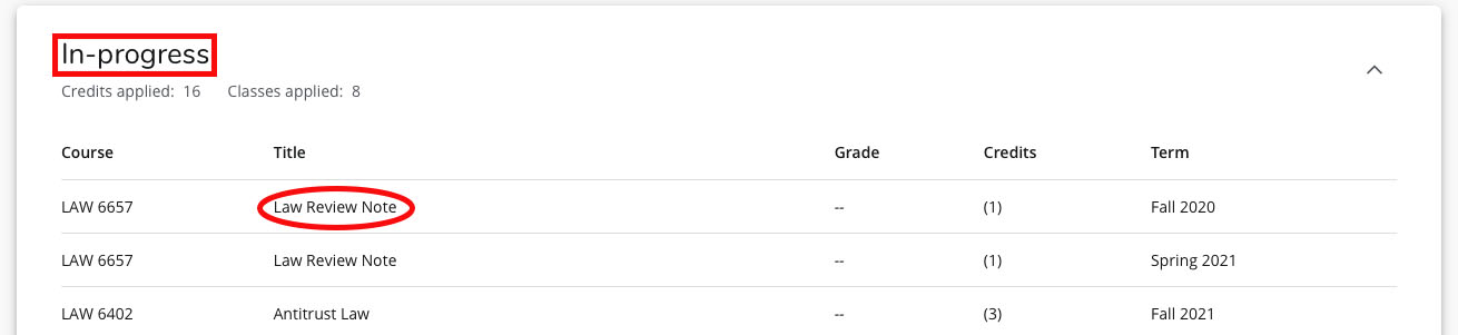 This line of the image has the phrase “in progress” inside a red rectangle. The next line reads credits applied: 16, class is applied: eight. Beneath that section is a grid with the headings across the top of course, title, grade, credits, term. The first row of the grid is course lost 6657 tidal law review note with an open grade for one credit in the fall of 2020 term. The next row is for course lol 6657, title law review note with an open grade for one credit in the spring of 2021. The next row is f