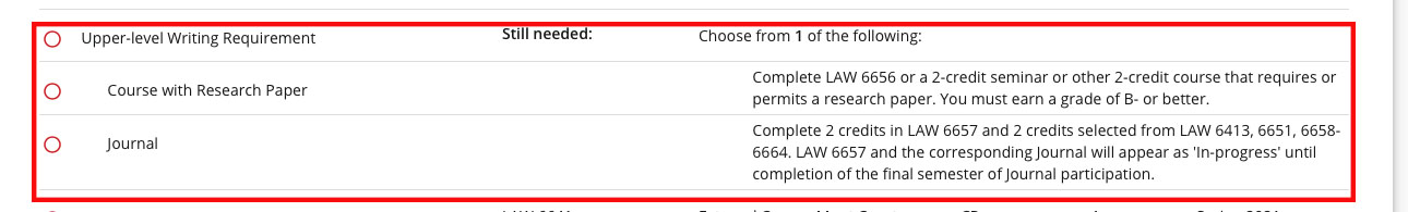The entire Screen Shot image is inside a red rectangle. The text inside begins with an open red circle followed by upper level writing requirement still needed: choose from one of the following: the next line is an open red circle next to the words “course with research paper” followed by complete law 6656 or a two credit seminar or other two credit course that requires or permits a research paper. You must earn a grade of B minus or better. The next line is an open red circle next to the word journal