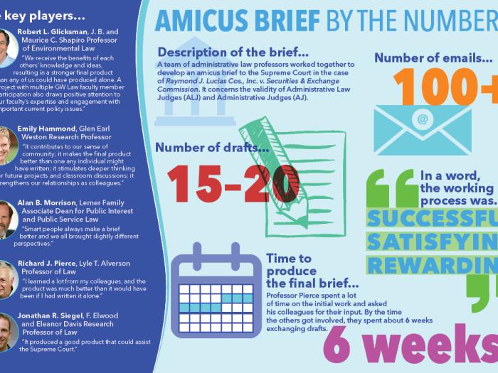 Brief by the numbers