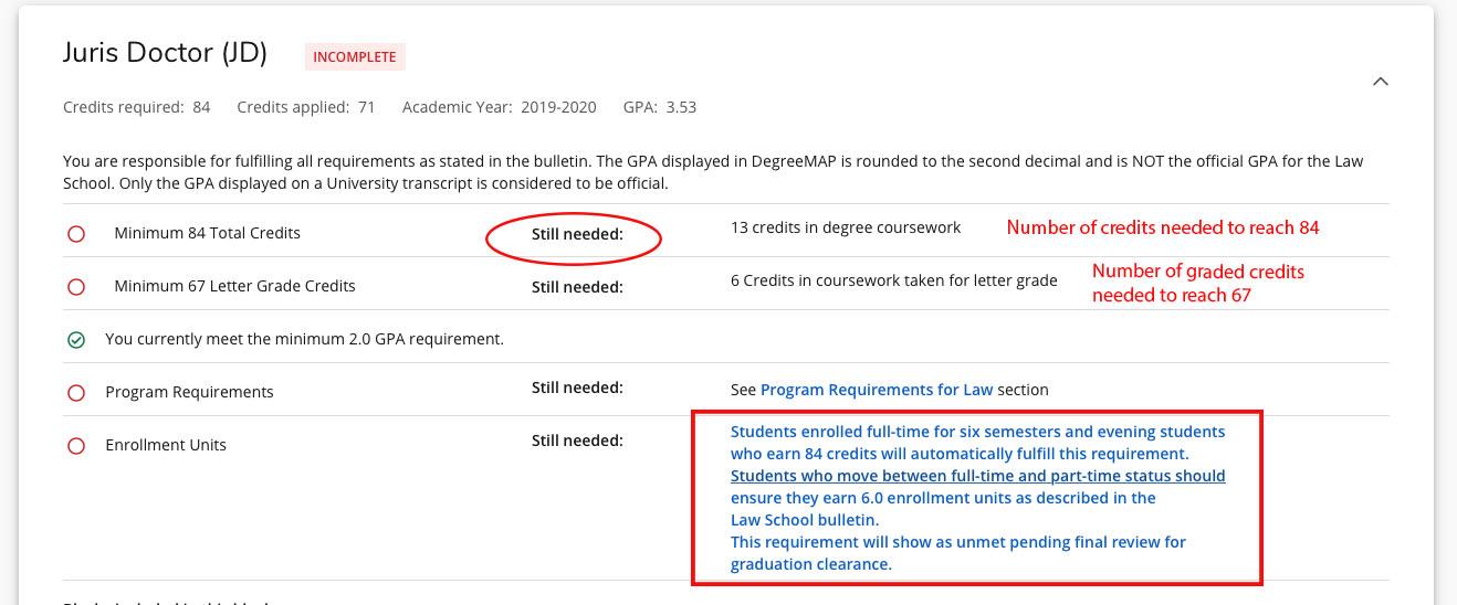 creditsThe image is a screenshot of an example student’s graduation requirements section. At the top it reads juris doctor (J.D. followed by “incomplete” in red print. Then, credits required: 84, credits applied: 71, academic year: 2019-2020, GPA: 3.53. Underneath, it reads “You are responsible for fulfilling all requirements as stated in the bulletin. The GPA displayed in the green map is rounded to the second decimal and it’s not the official GPA for the last school. Only the GPA displayed on a