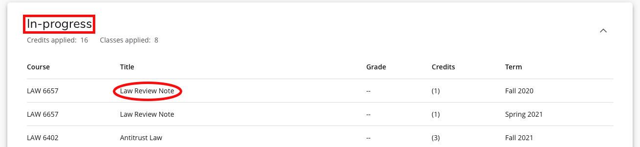 This line of the image has the phrase “in progress” inside a red rectangle. The next line reads credits applied: 16, class is applied: eight. Beneath that section is a grid with the headings across the top of course, title, grade, credits, term. The first row of the grid is course lost 6657 tidal law review note with an open grade for one credit in the fall of 2020 term. The next row is for course lol 6657, title law review note with an open grade for one credit in the spring of 2021. The next row is f